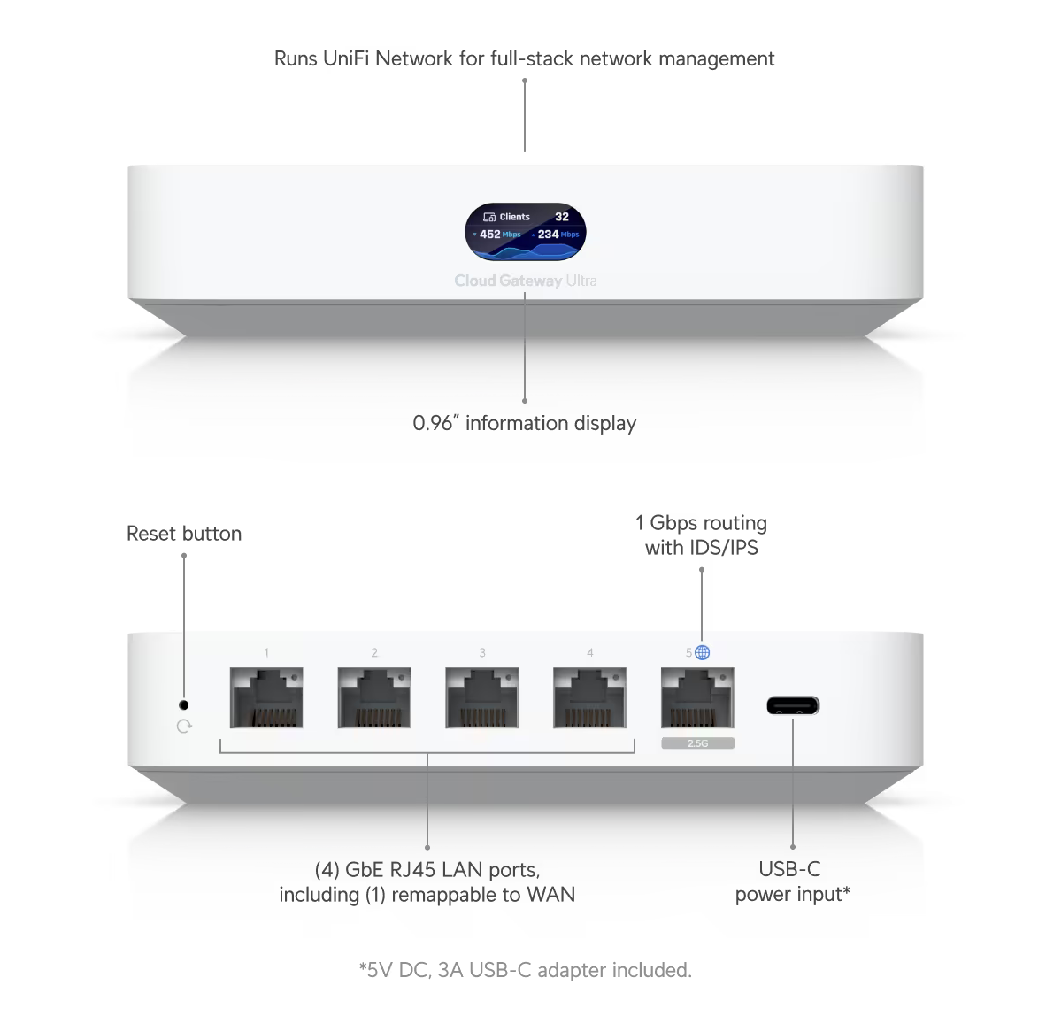 Ubiquiti Cloud Gateway Ultra (UCG-Ultra) - Newegg.com